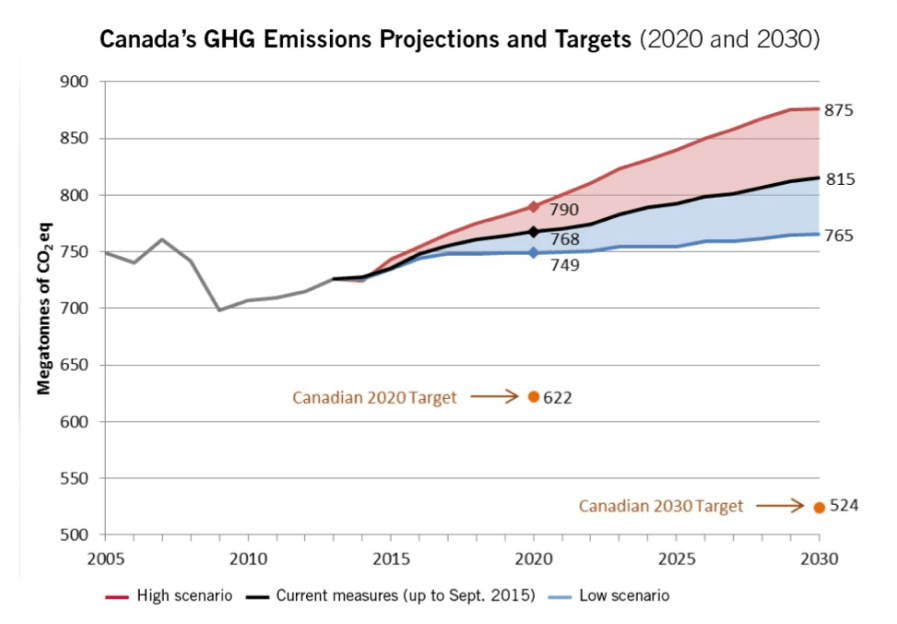 Blog_CanadaGHG_FEB2016