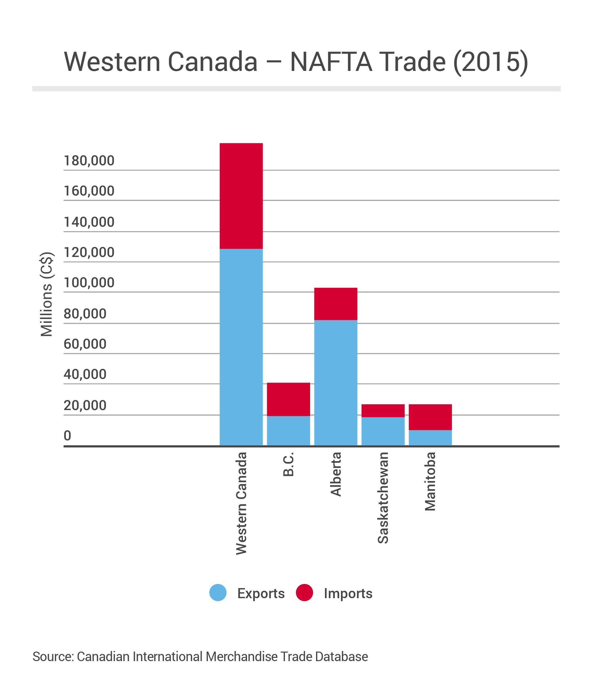 NAFTA_Trade
