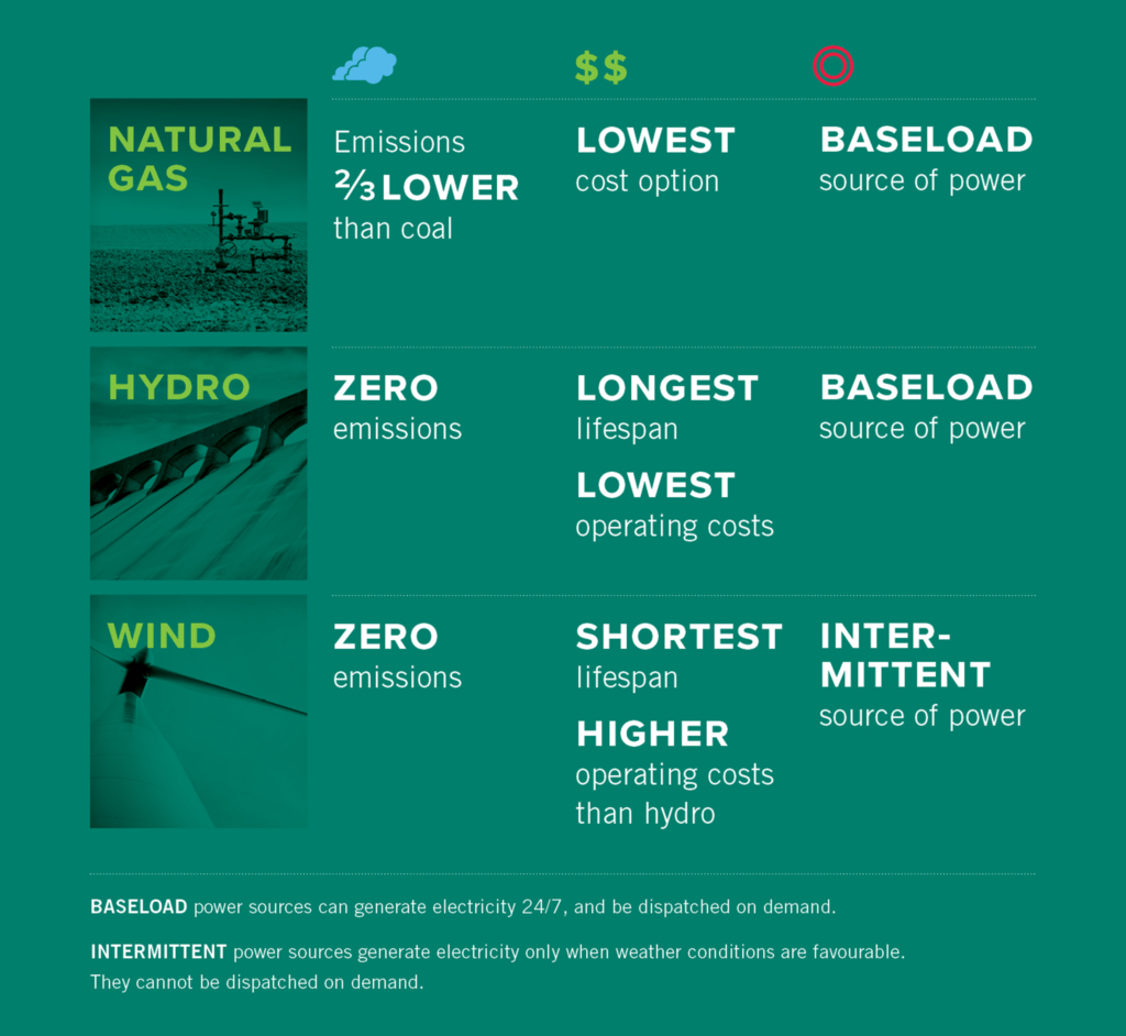 NRP_PowerUp_Hydro_Report_Infographic_WEB