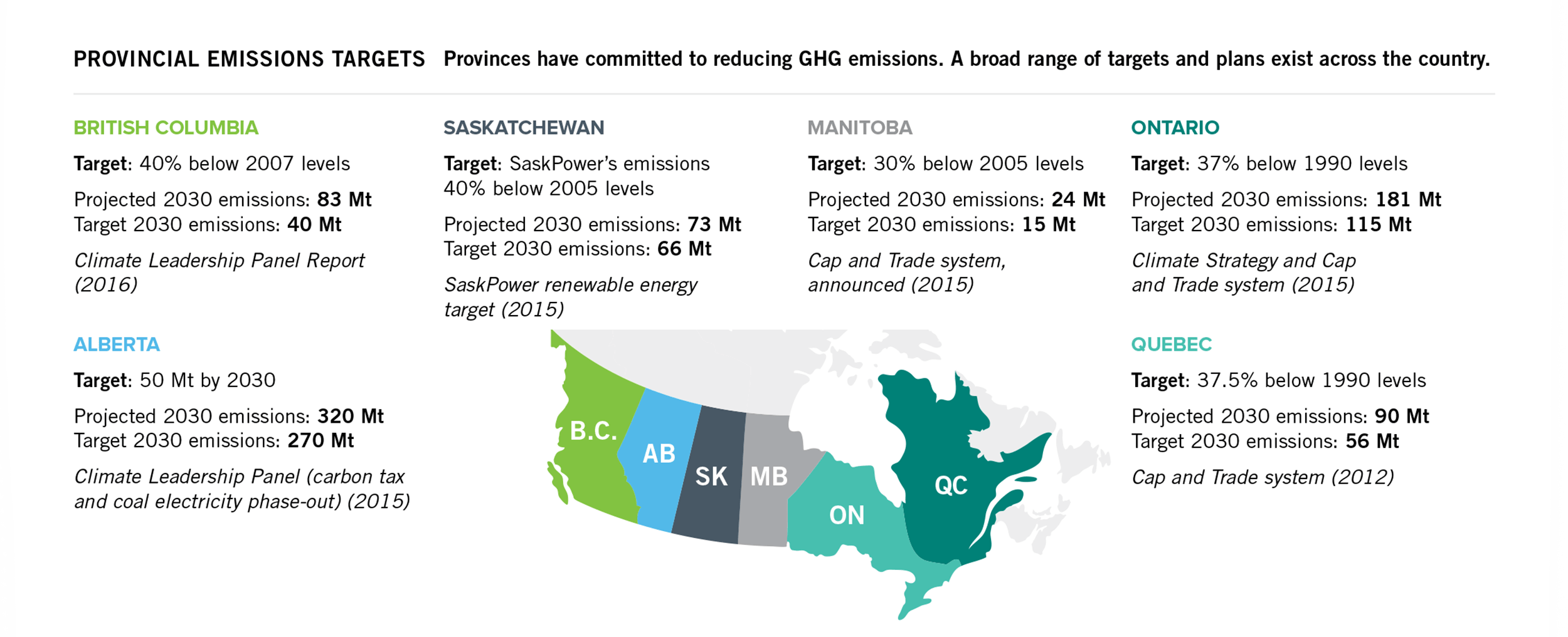 Provincial_Emissions_Targets_LookOut_REV-1